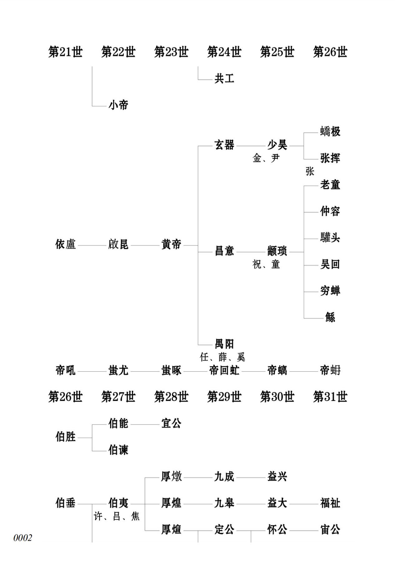 华人初祖到各授姓始祖概略表_01.jpg