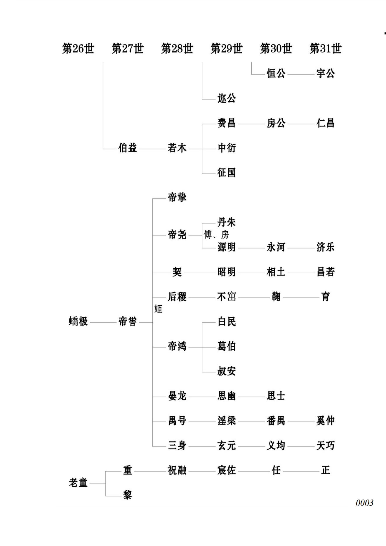 华人初祖到各授姓始祖概略表_02.jpg