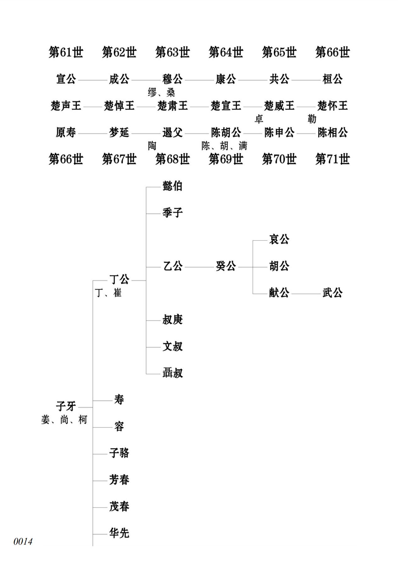 华人初祖到各授姓始祖概略表_13.jpg