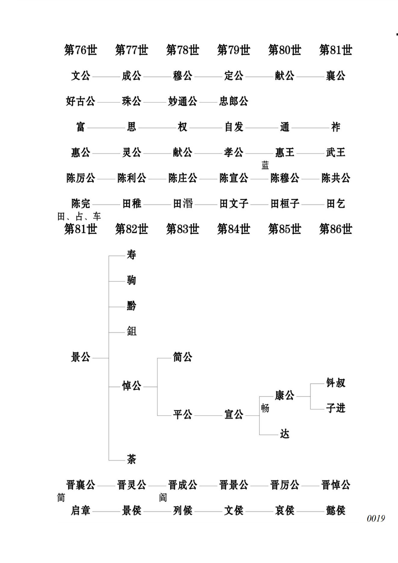 华人初祖到各授姓始祖概略表_18.jpg