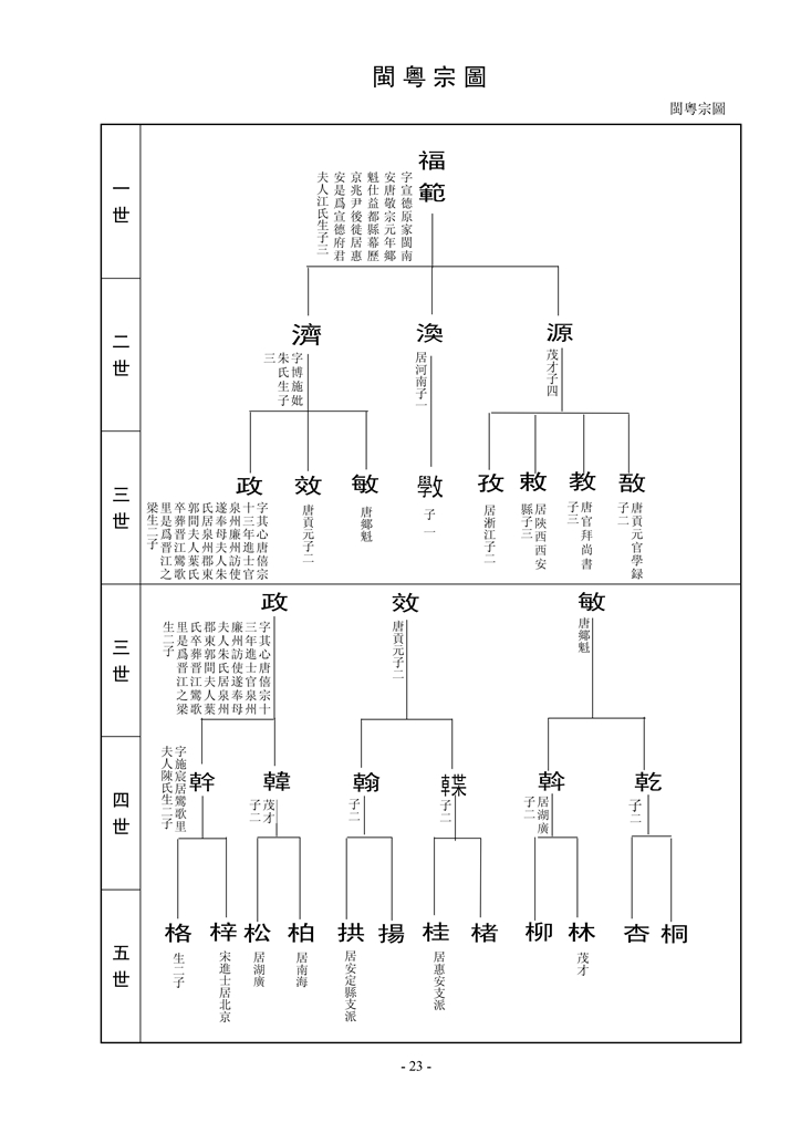 梁氏崇桂堂族谱_25.jpg