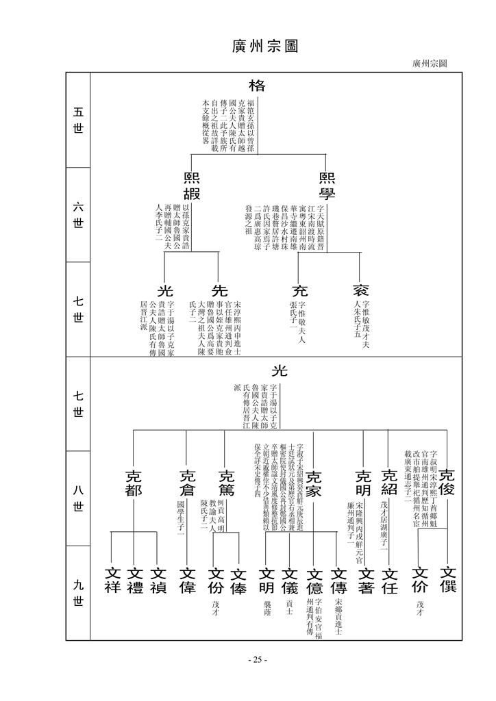 梁氏崇桂堂族谱_27.jpg