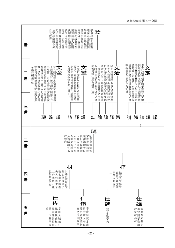 梁氏崇桂堂族谱_29.jpg