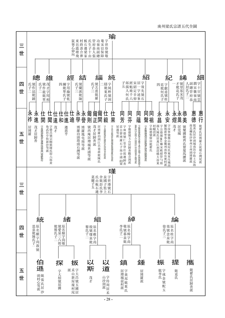 梁氏崇桂堂族谱_30.jpg