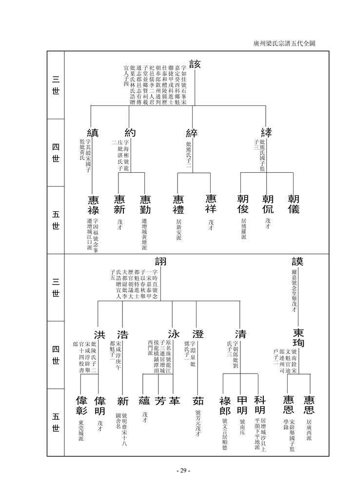 梁氏崇桂堂族谱_31.jpg