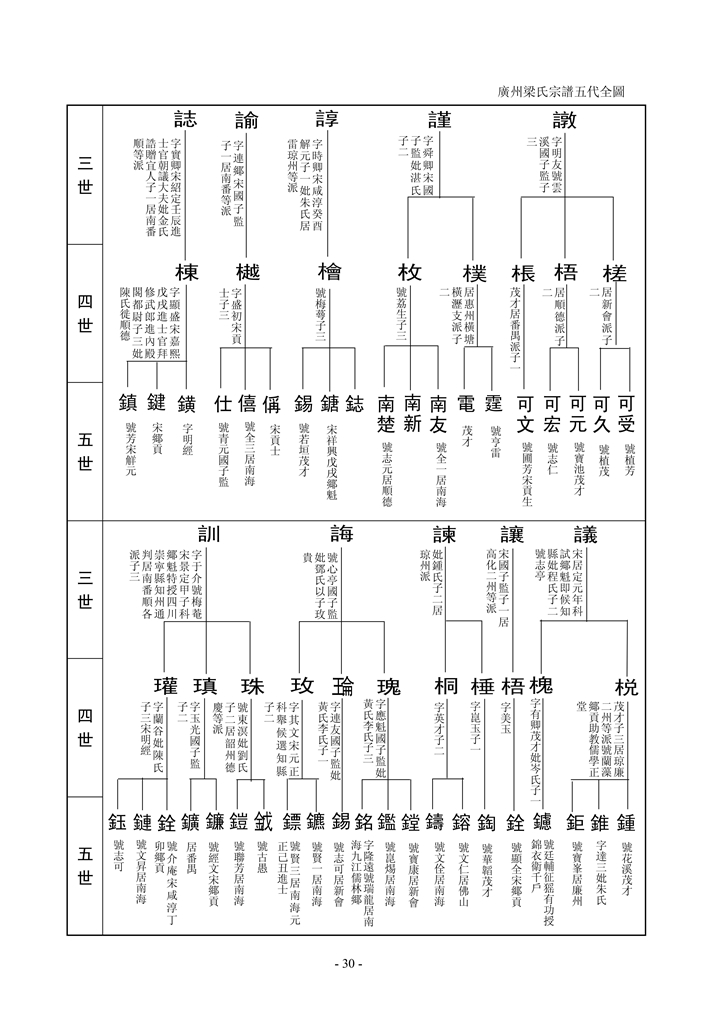 梁氏崇桂堂族谱_32.jpg