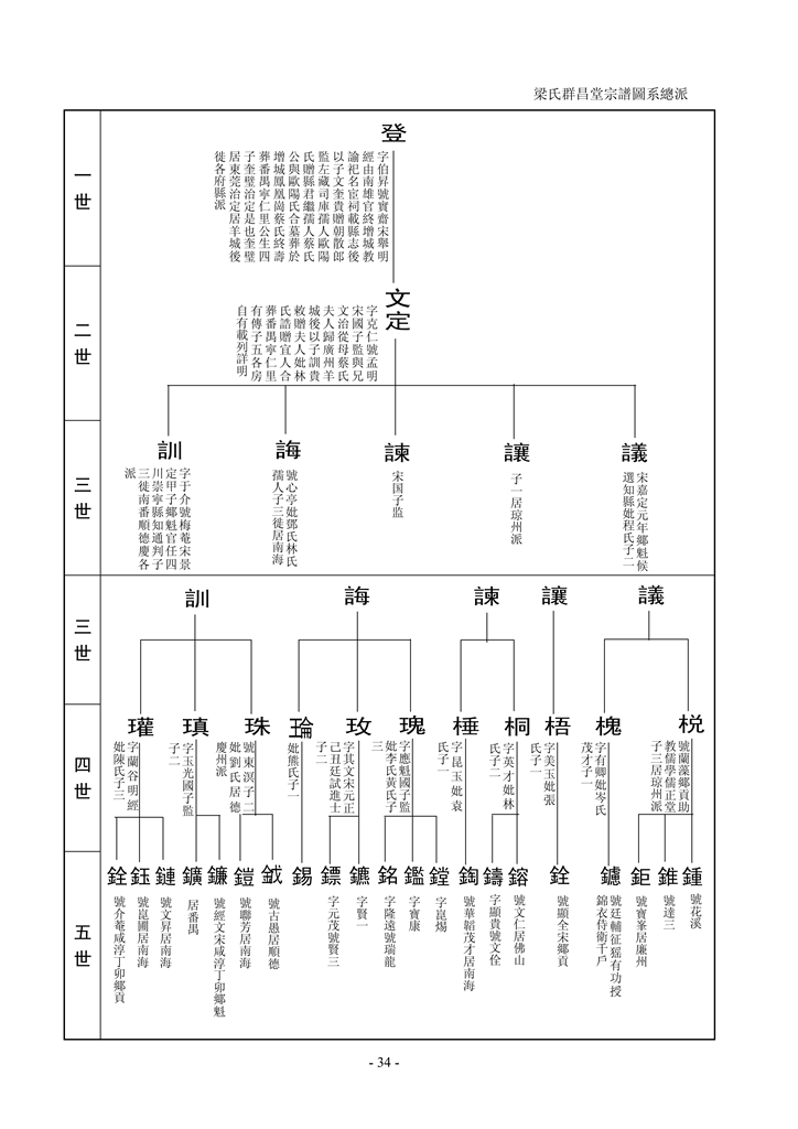 梁氏崇桂堂族谱_36.jpg