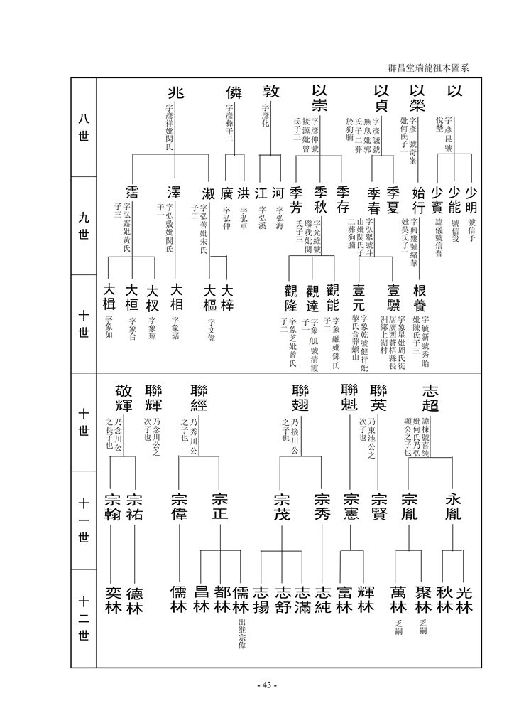 梁氏崇桂堂族谱_45.jpg