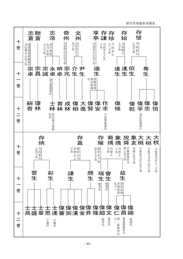 梁氏崇桂堂族谱_46.jpg