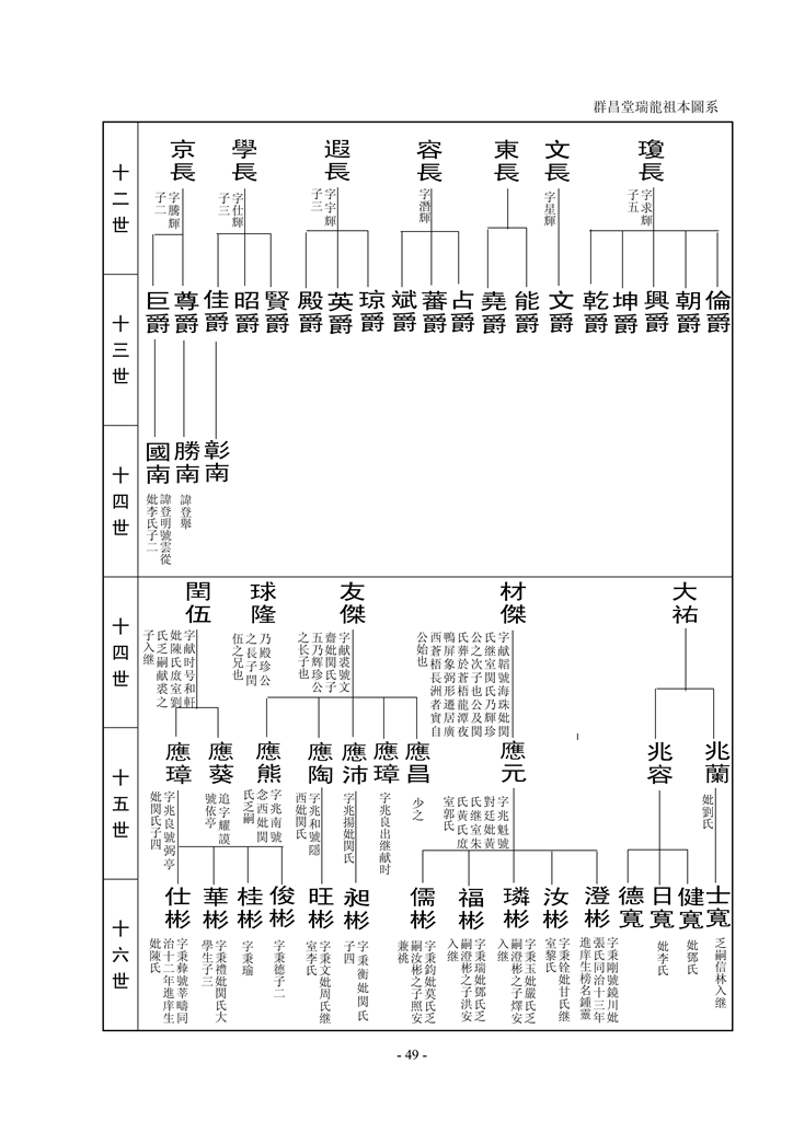 梁氏崇桂堂族谱_51.jpg