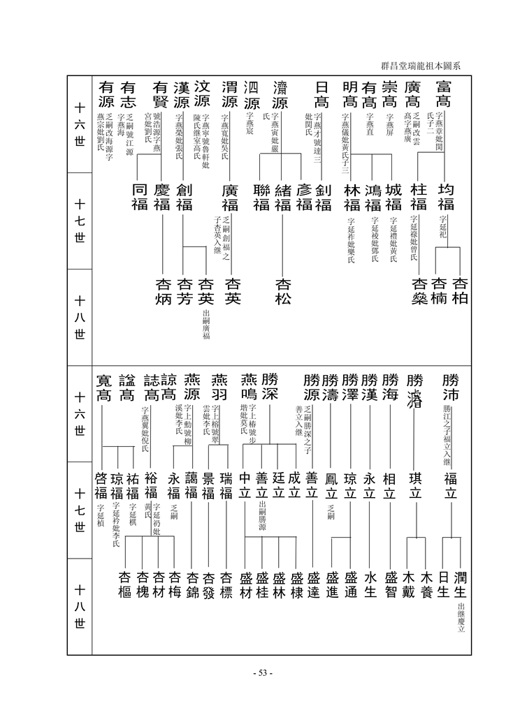 梁氏崇桂堂族谱_55.jpg