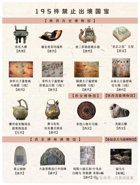 195件禁止出境国宝看这一篇真的够了_06.png