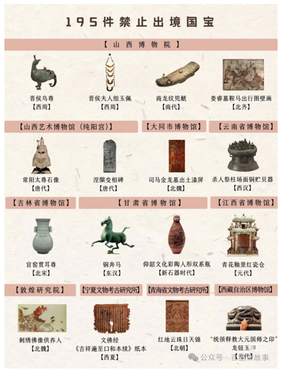 195件禁止出境国宝看这一篇真的够了_12.png
