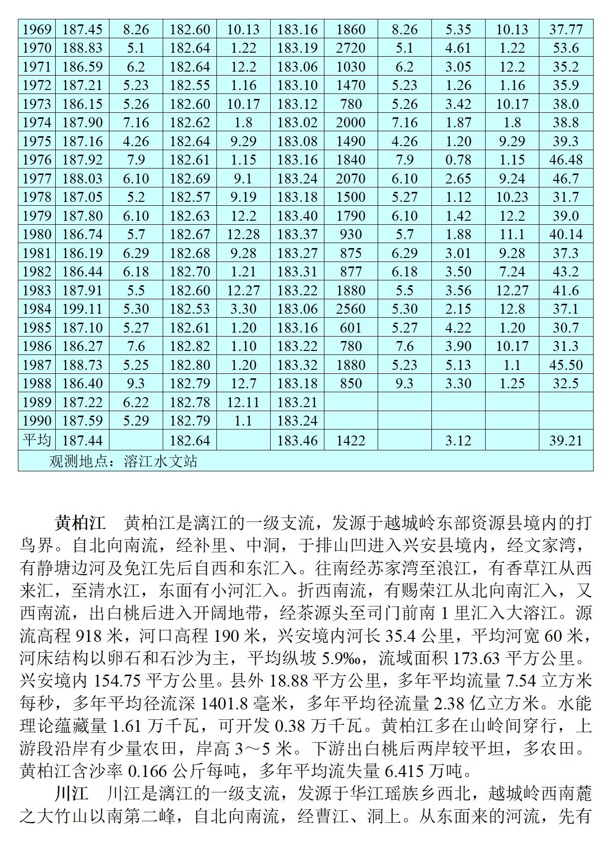 广西 兴安县志_98.jpg