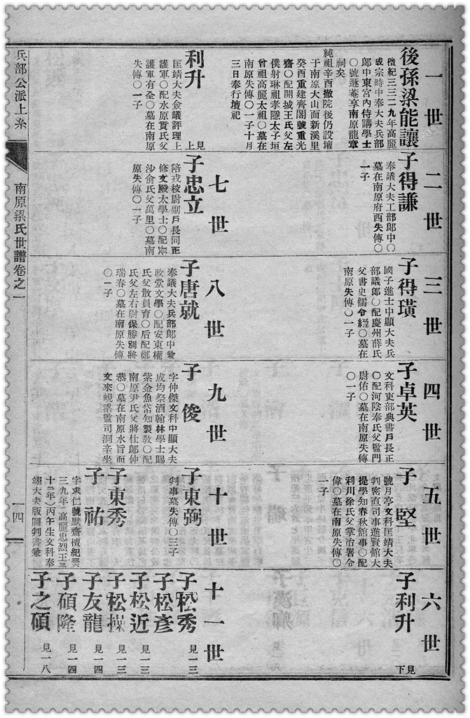 604-02_1--南原梁氏世譜_05.jpg